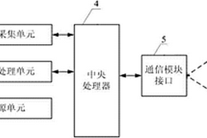 计量多路新能源并网电量的电能表