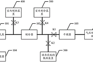 新能源车辆的供气系统