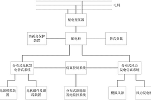分布式新能源运维仿真实训系统