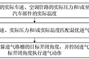 主动进气格栅控制方法、装置、整车控制器及新能源汽车