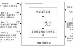 新能源商用车智能驾驶线控底盘控制系统及控制方法