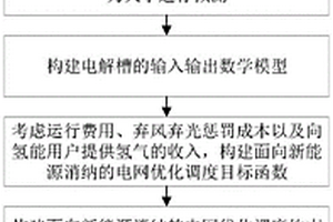 计及灵活性储氢的电网新能源消纳能力评估方法