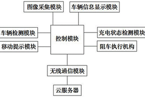 基于机器视觉的新能源汽车充电桩车位防占系统