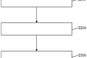 基于新能源接入需求的电压分区自动无功优化控制方法