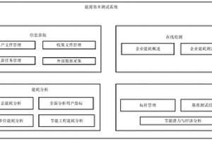 新能源场站运行状态耦合监测评估系统