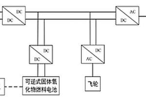 用于新能源微电网的飞轮储能与储氢充放电控制方法