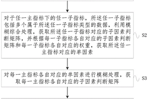 新能源微电网参与电网调峰能力的方法及系统