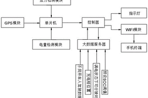 基于大数据的新能源汽车充电预测提醒系统