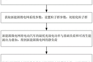 基于分层架构的电动汽车接入新能源微电网优化调度方法