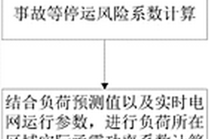 新能源电力系统在异常调控域运行方式下的调度方法