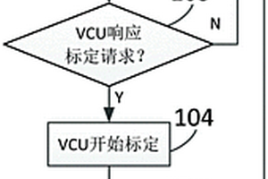 新能源客车整车控制器的标定方法
