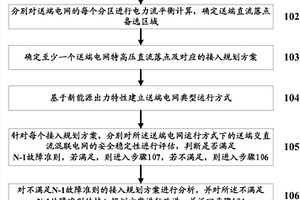 适用于含高渗透率新能源的特高压直流外送电网规划方法及系统