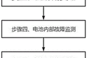 新能源电池故障诊断方法、系统及计算机存储介质