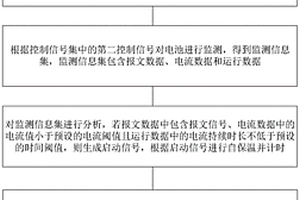 用于新能源客车动力电池的自保温控制方法