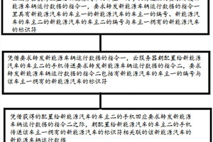 新能源汽车的监测平台的方法