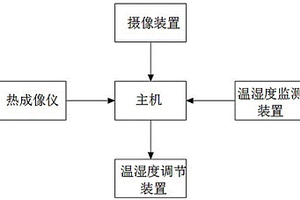 用于新能源场站的环境监控系统