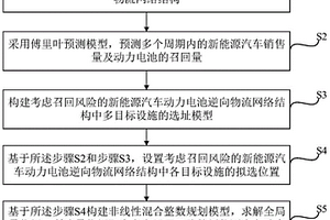 新能源汽车动力电池召回选址的决策方法
