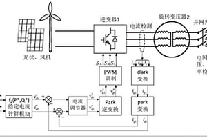 基于旋转变压器的新能源并网拓扑、控制系统及方法