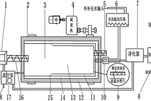 城市生活垃圾催化制氢新能源技术