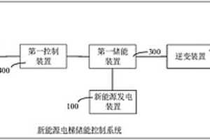新能源电梯储能控制系统及新能源电梯