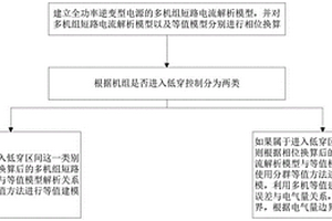 全功率逆变型新能源电源的多机分群等值方法