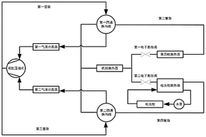 新能源汽车热管理系统及汽车