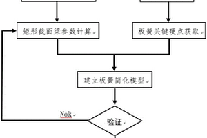新能源汽车电驱动桥系统的板簧有限元分析方法