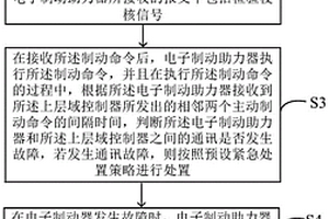 新能源商用车的主动制动控制方法