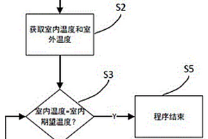 高寒地区新能源汽车换电站温控方法及温控系统