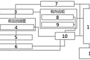 新能源汽车液压检测系统