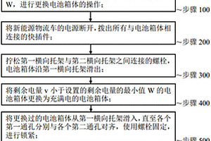 基于新能源物流车电池快换装置的快换方法