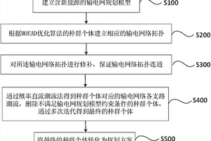 新能源接入下的输电网规划的优化方法