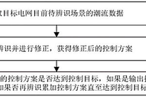 新能源电站人工智能控制电网节点电压的方法及系统