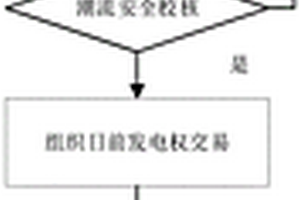 适用于高比例新能源参与的电量库现货交易方法