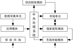 新能源汽车用齿轮轴智能检测用数据采集方法