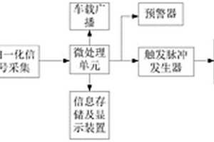 新能源车的安全系统