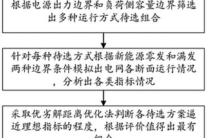 用于重载高比例新能源的整流机组自适应匹配方法及系统