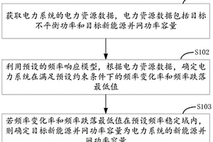 新能源并网功率容量的确定方法、装置、设备及存储介质