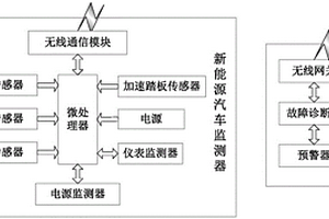 基于物联网的新能源汽车故障诊断系统