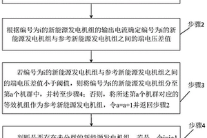 新能源发电机组的分群方法及系统