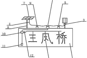 风光互补供电的新能源文化招牌