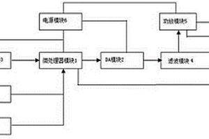 基于数模转换的新能源汽车行驶辅助发声装置