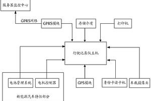 行驶记录仪、汽车行驶记录系统及新能源汽车