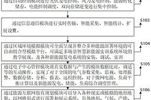 智能新能源实训控制系统及方法、信息数据处理终端