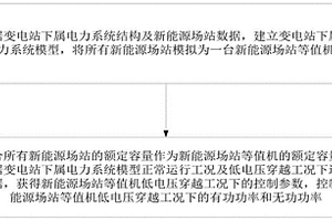 含新能源场站的变电站低电压穿越聚合等值建模方法及模型
