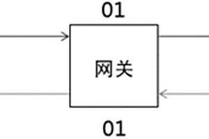 新能源汽车EPS程序调取系统