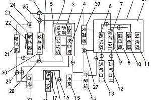 用于新能源车的热管理系统及新能源车
