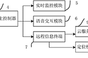 新能源汽车的动力电池智能安全管理系统