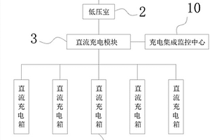 新能源汽车箱式变电站一体式直流集成充电站
