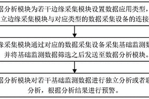 新能源电站集中区域智能管控系统